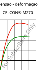 Tensão - deformação , CELCON® M270, POM, Celanese