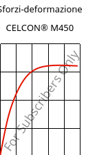 Sforzi-deformazione , CELCON® M450, POM, Celanese