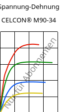 Spannung-Dehnung , CELCON® M90-34, POM, Celanese