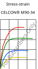 Stress-strain , CELCON® M90-34, POM, Celanese