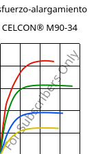 Esfuerzo-alargamiento , CELCON® M90-34, POM, Celanese