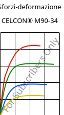 Sforzi-deformazione , CELCON® M90-34, POM, Celanese