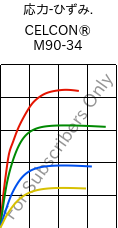  応力-ひずみ. , CELCON® M90-34, POM, Celanese