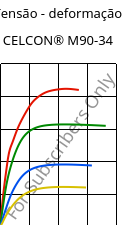 Tensão - deformação , CELCON® M90-34, POM, Celanese