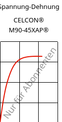 Spannung-Dehnung , CELCON® M90-45XAP®, POM, Celanese