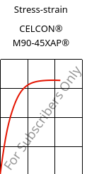Stress-strain , CELCON® M90-45XAP®, POM, Celanese