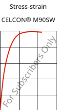 Stress-strain , CELCON® M90SW, POM, Celanese