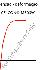 Tensão - deformação , CELCON® M90SW, POM, Celanese