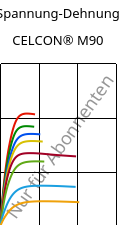 Spannung-Dehnung , CELCON® M90, POM, Celanese