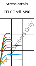 Stress-strain , CELCON® M90, POM, Celanese