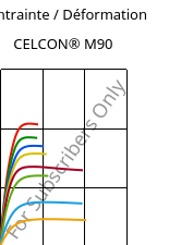 Contrainte / Déformation , CELCON® M90, POM, Celanese