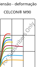 Tensão - deformação , CELCON® M90, POM, Celanese