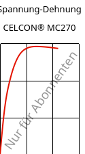 Spannung-Dehnung , CELCON® MC270, POM-MD, Celanese