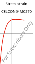 Stress-strain , CELCON® MC270, POM-MD, Celanese