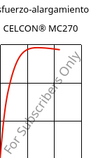 Esfuerzo-alargamiento , CELCON® MC270, POM-MD, Celanese