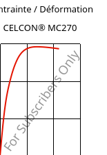 Contrainte / Déformation , CELCON® MC270, POM-MD, Celanese