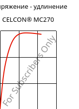 Напряжение - удлинение , CELCON® MC270, POM-MD, Celanese