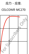 应力－应变.  , CELCON® MC270, POM-MD, Celanese
