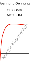 Spannung-Dehnung , CELCON® MC90-HM, POM-MD, Celanese