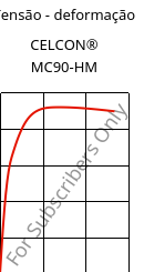 Tensão - deformação , CELCON® MC90-HM, POM-MD, Celanese