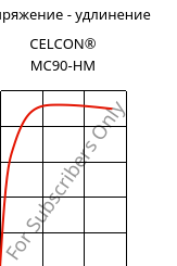 Напряжение - удлинение , CELCON® MC90-HM, POM-MD, Celanese