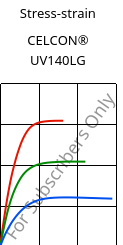 Stress-strain , CELCON® UV140LG, POM, Celanese