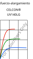 Esfuerzo-alargamiento , CELCON® UV140LG, POM, Celanese