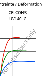 Contrainte / Déformation , CELCON® UV140LG, POM, Celanese