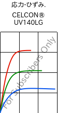  応力-ひずみ. , CELCON® UV140LG, POM, Celanese
