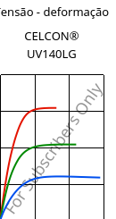 Tensão - deformação , CELCON® UV140LG, POM, Celanese