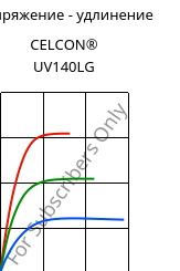 Напряжение - удлинение , CELCON® UV140LG, POM, Celanese