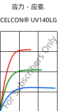 应力－应变.  , CELCON® UV140LG, POM, Celanese