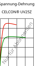 Spannung-Dehnung , CELCON® UV25Z, POM, Celanese