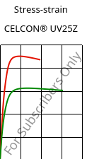 Stress-strain , CELCON® UV25Z, POM, Celanese