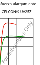 Esfuerzo-alargamiento , CELCON® UV25Z, POM, Celanese