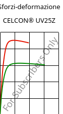 Sforzi-deformazione , CELCON® UV25Z, POM, Celanese