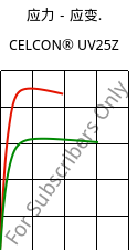 应力－应变.  , CELCON® UV25Z, POM, Celanese
