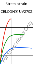 Stress-strain , CELCON® UV270Z, POM, Celanese