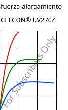 Esfuerzo-alargamiento , CELCON® UV270Z, POM, Celanese