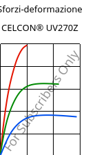 Sforzi-deformazione , CELCON® UV270Z, POM, Celanese