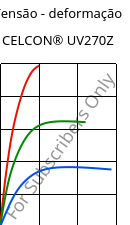 Tensão - deformação , CELCON® UV270Z, POM, Celanese