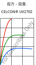 应力－应变.  , CELCON® UV270Z, POM, Celanese