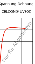 Spannung-Dehnung , CELCON® UV90Z, POM, Celanese