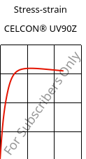 Stress-strain , CELCON® UV90Z, POM, Celanese