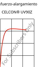 Esfuerzo-alargamiento , CELCON® UV90Z, POM, Celanese