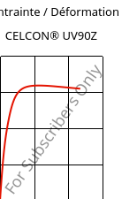 Contrainte / Déformation , CELCON® UV90Z, POM, Celanese