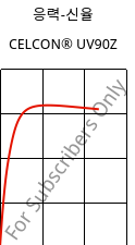응력-신율 , CELCON® UV90Z, POM, Celanese