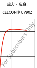 应力－应变.  , CELCON® UV90Z, POM, Celanese