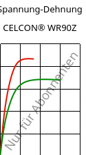 Spannung-Dehnung , CELCON® WR90Z, POM, Celanese