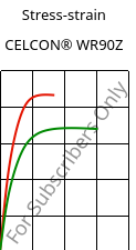 Stress-strain , CELCON® WR90Z, POM, Celanese